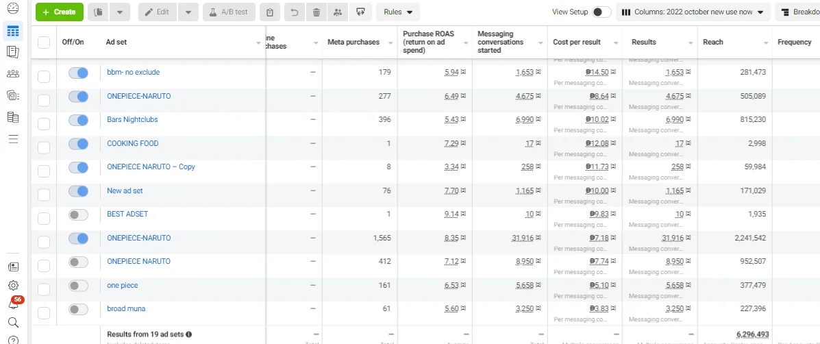 FB Ads Analytics 4